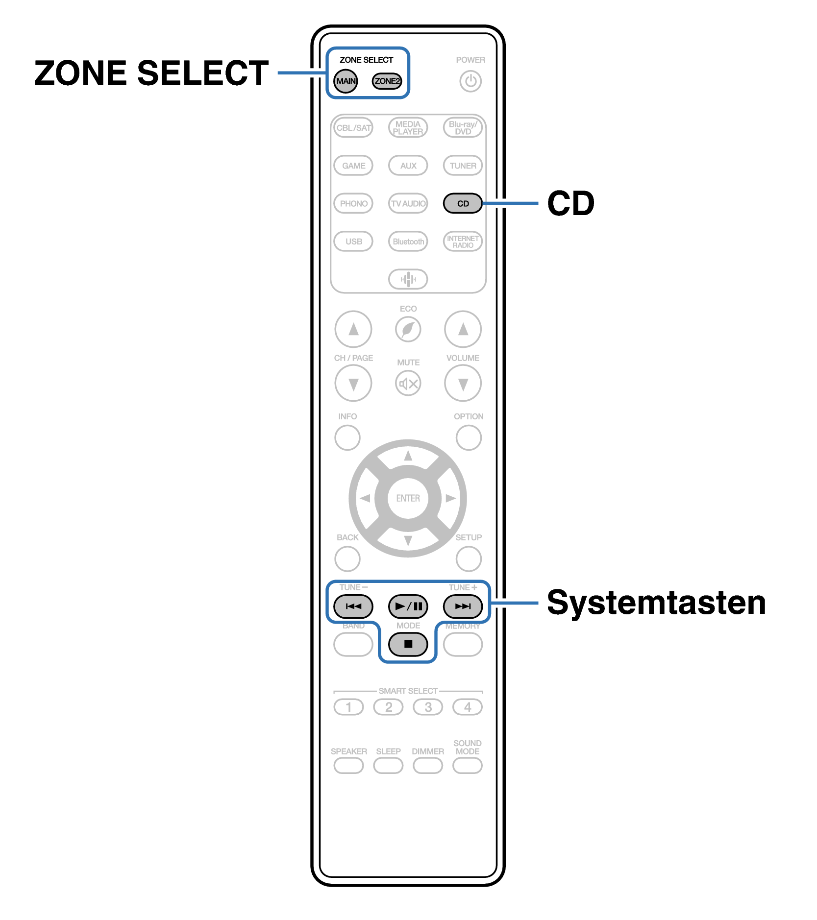 Ope ExternalDevice RC041